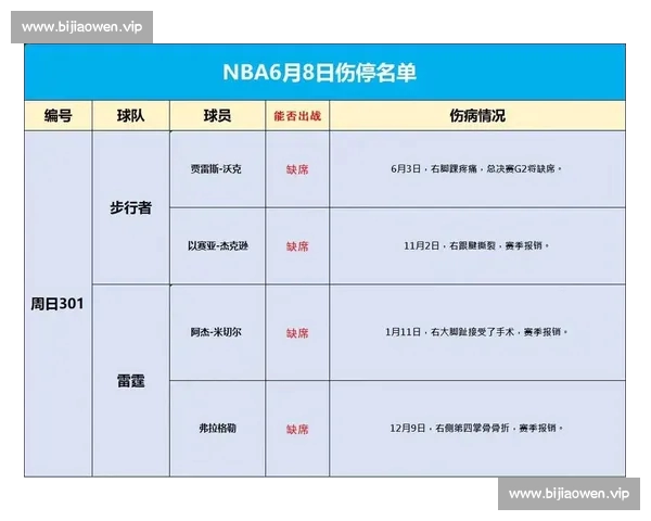 聚焦NBA伤停情况分析深入解读球队轮转与赛程对胜负的潜在影响