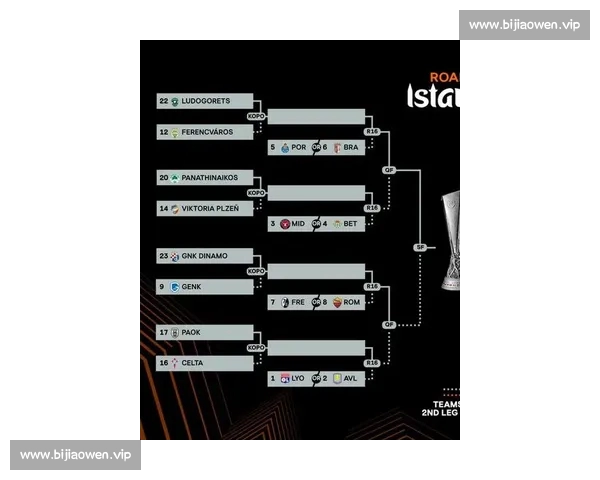 2026年欧联杯赛程全面解析 各大强队对决精彩纷呈