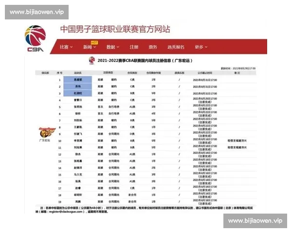 全面解析篮球数据趋势与球员表现的深度分析研究