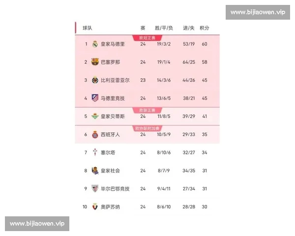 西甲官网入口全面指南最新赛程积分榜赛事资讯一览 西甲官网入口全面指南最新赛程积分榜赛事资讯一览