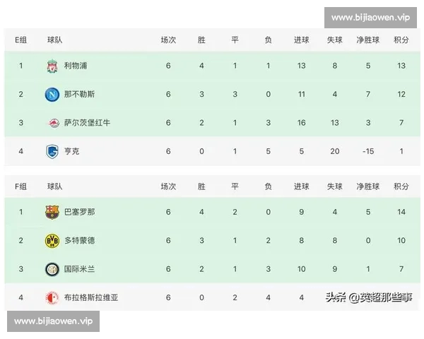 2026年欧冠赛程全面解析：小组赛到决赛的关键对决与看点