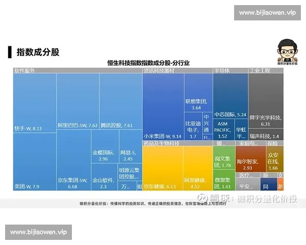 基于指数分析方法的市场趋势预测与投资决策研究
