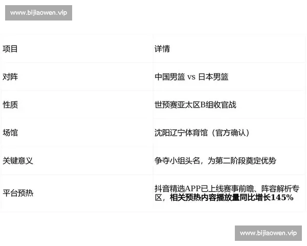 2026年篮球赛程全解析 各大联赛赛事安排与重要对战时间一览